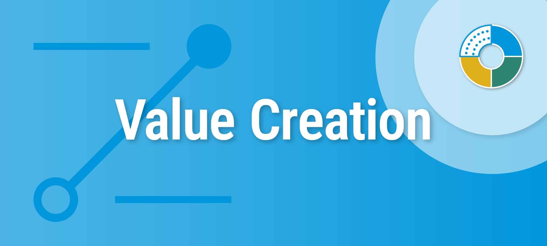 Brand Value Creation