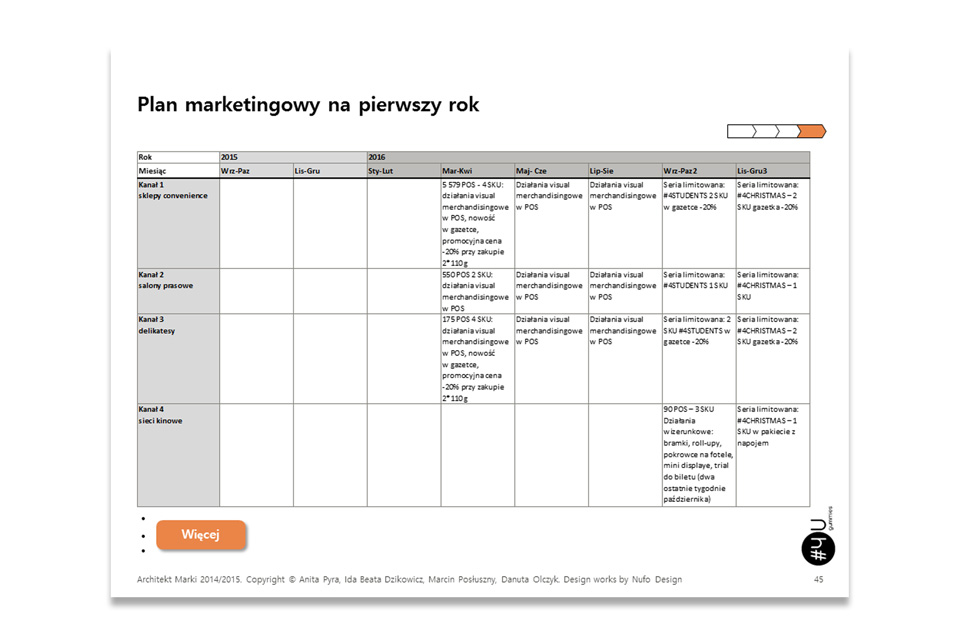 #4U Gummies Marketing Plan