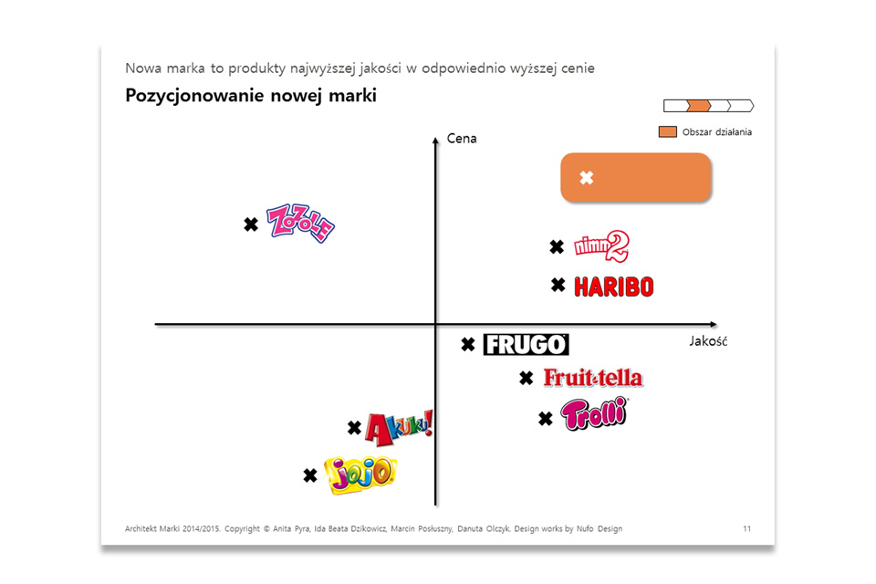 #4U Gummies Positioning