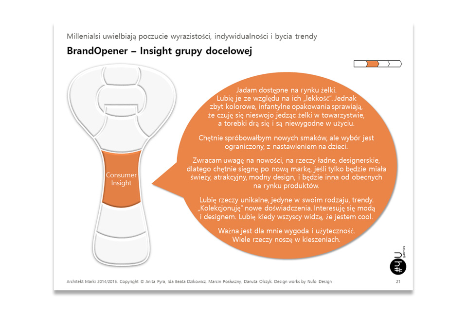 #4U Gummies Consumer Insight