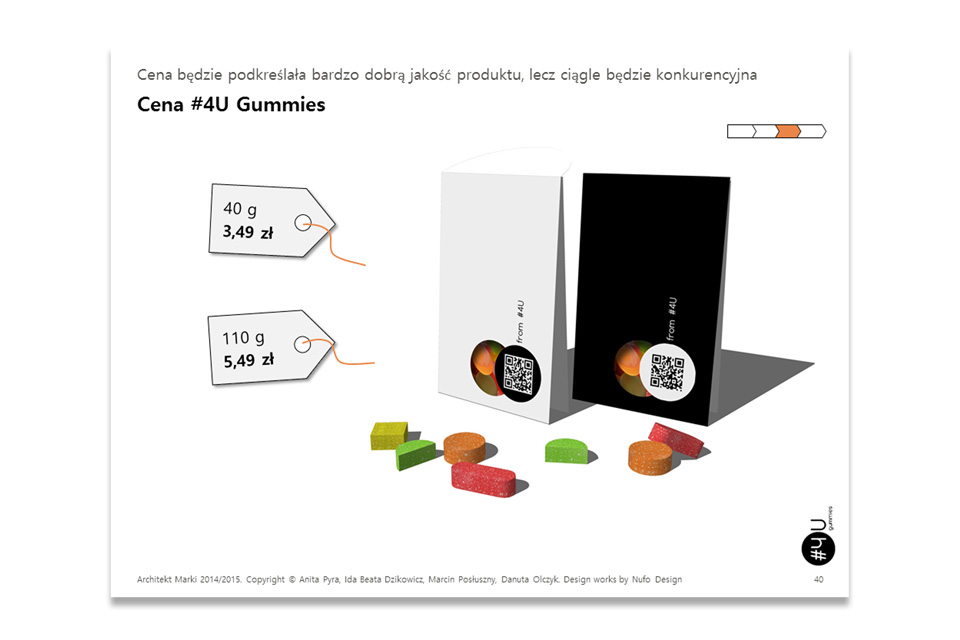 #4U Gummies Price Strategy