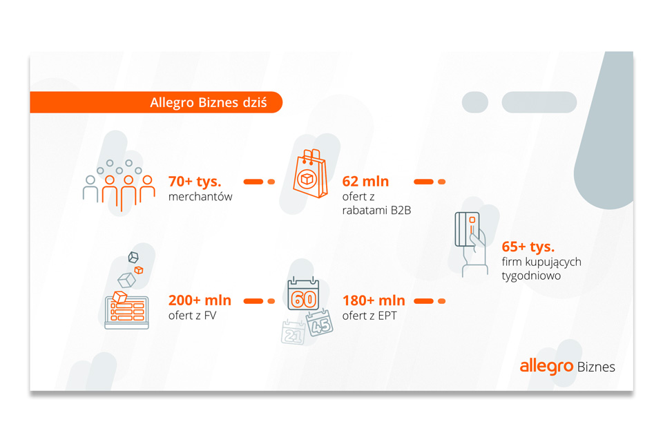 Allegro Biznes Presentation