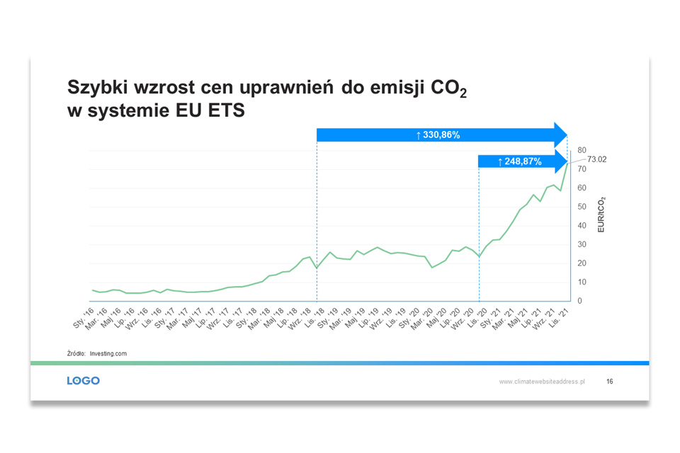 Climate Foundation Presentation