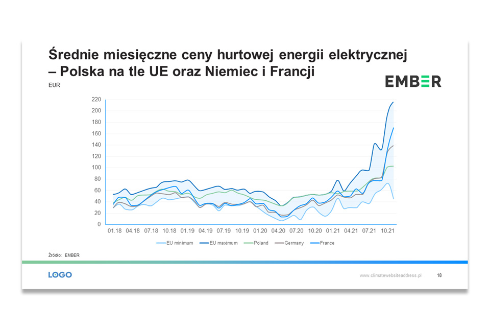 Climate Foundation Presentation