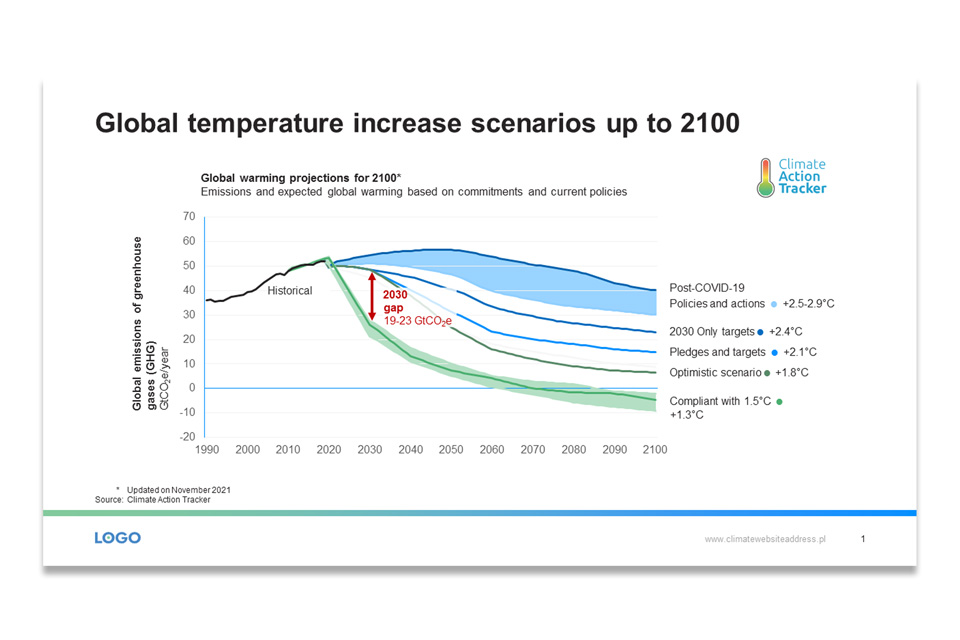 Climate Foundation Presentation