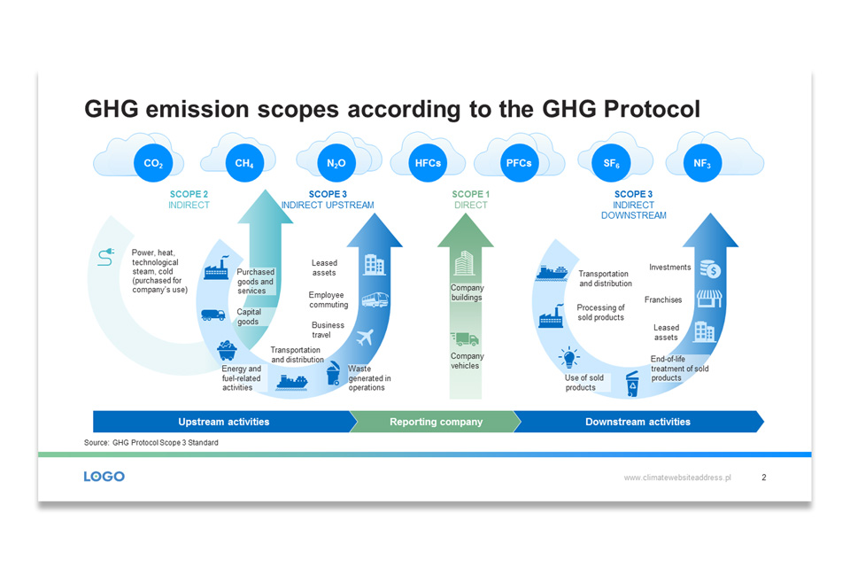 Climate Foundation Presentation