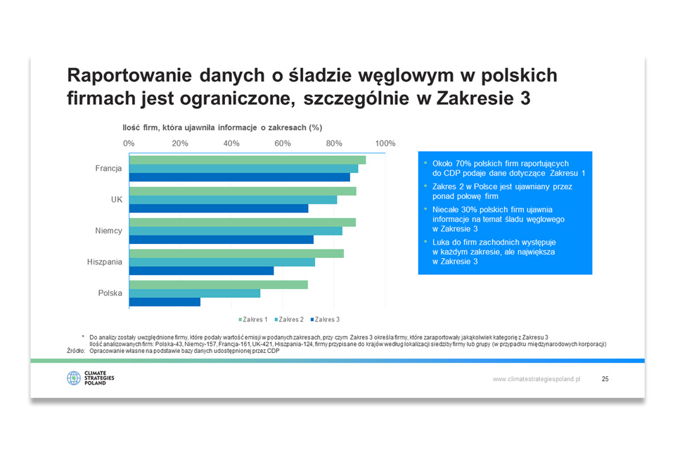 Climate Strategies Poland Presentation