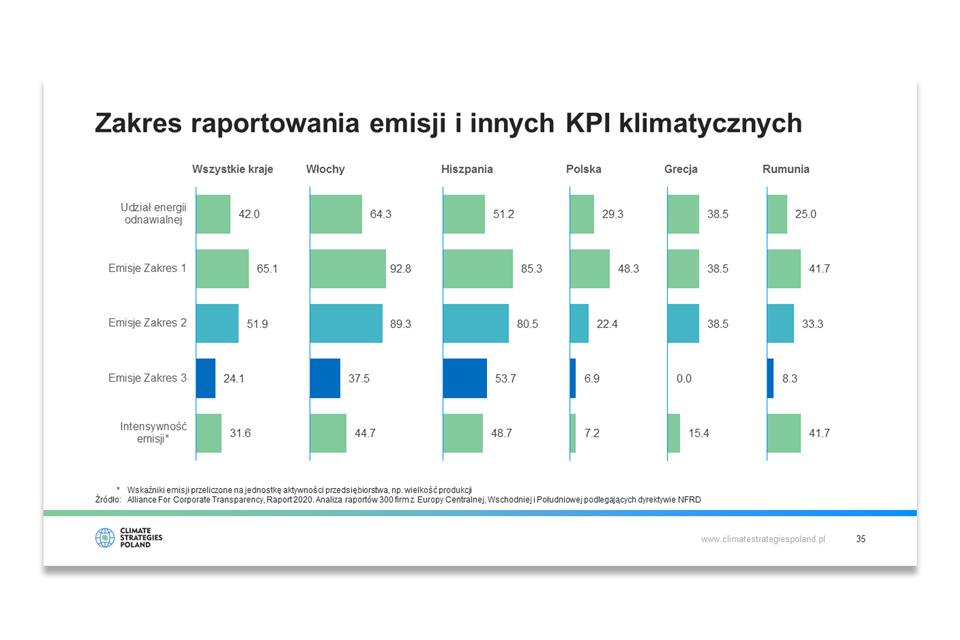 Climate Strategies Poland Presentation