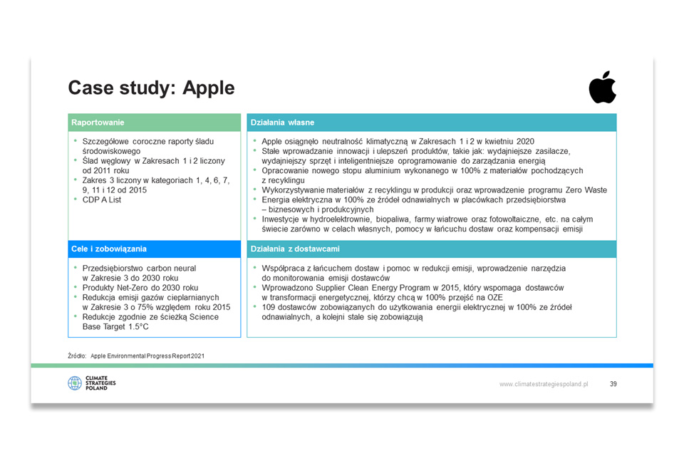 Climate Strategies Poland Presentation