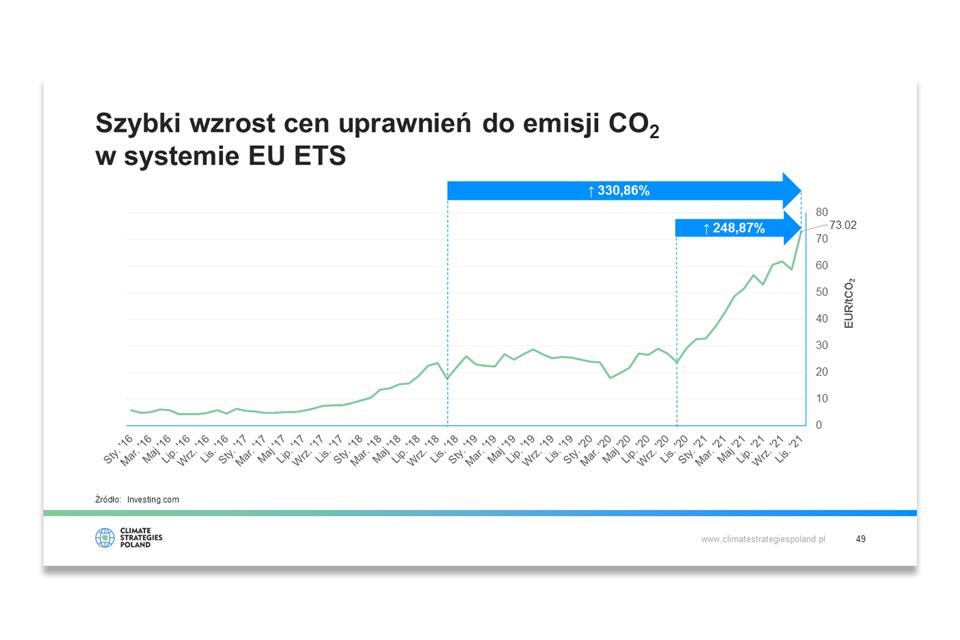 Climate Strategies Poland Presentation