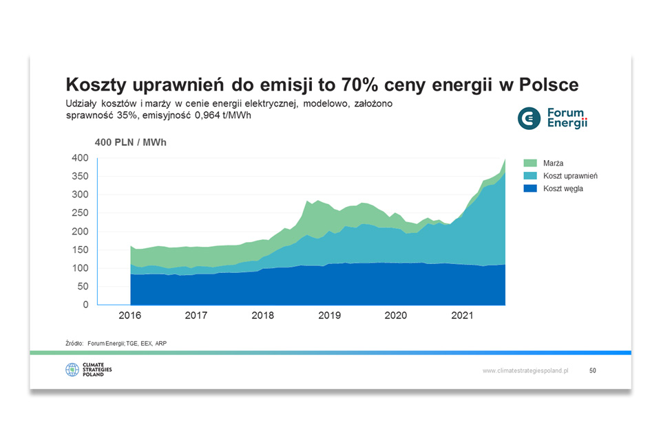 Climate Strategies Poland Presentation