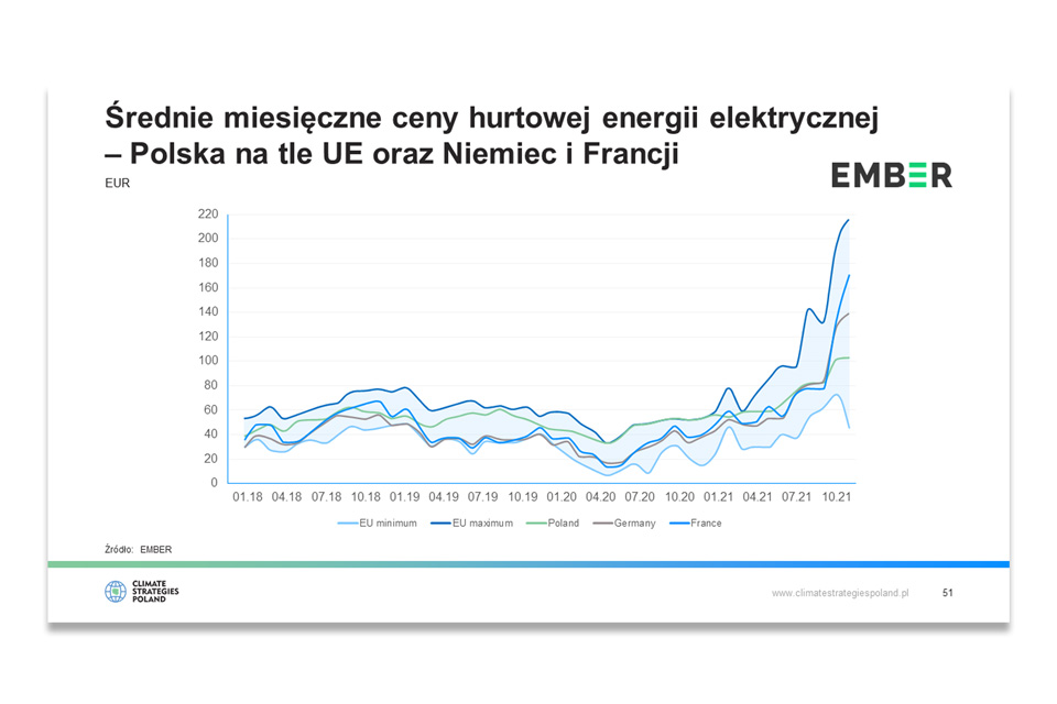 Climate Strategies Poland Presentation