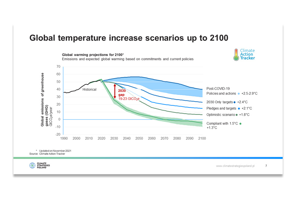 Climate Strategies Poland Presentation