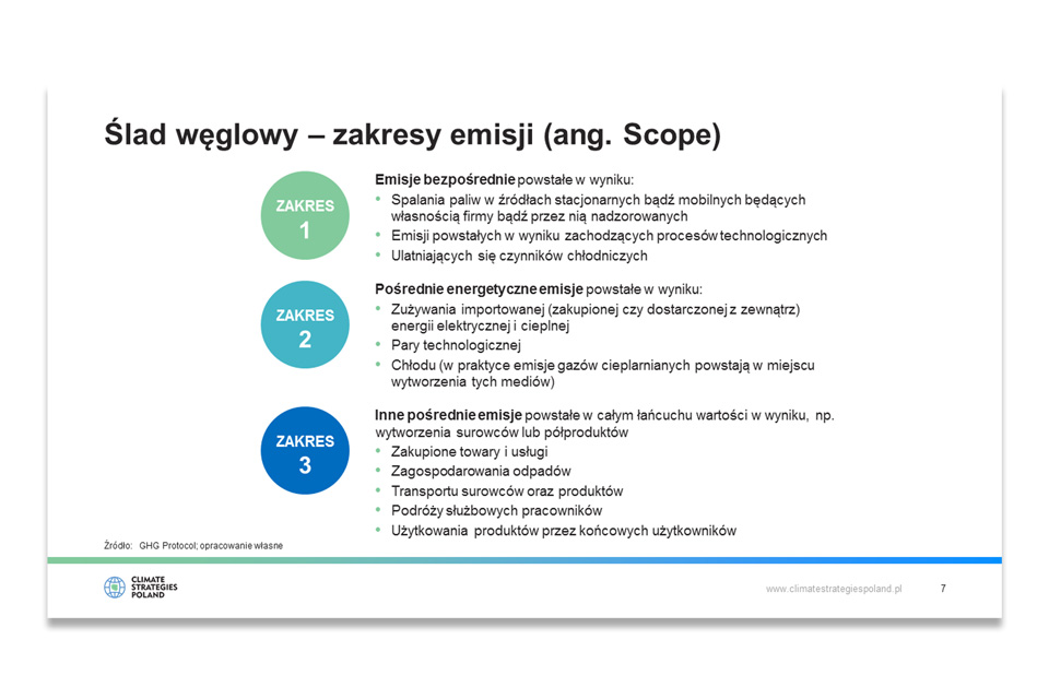 Climate Strategies Poland Presentation