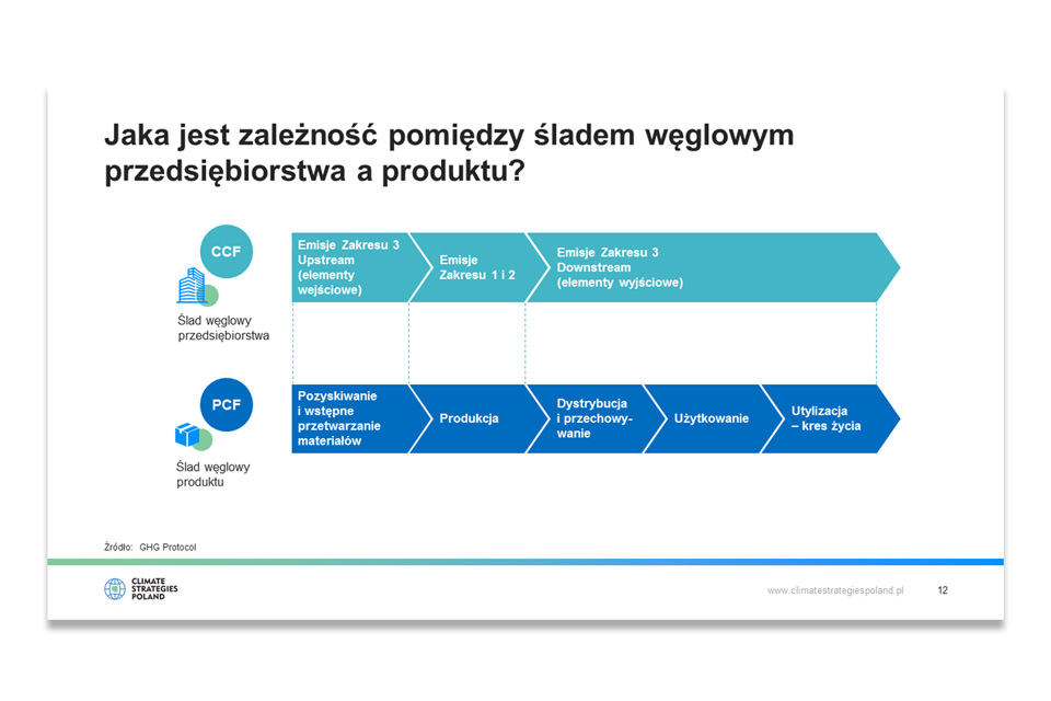 Climate Strategies Poland Presentation