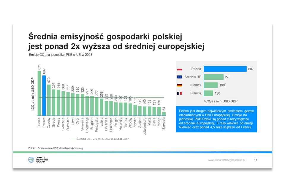 Climate Strategies Poland Presentation