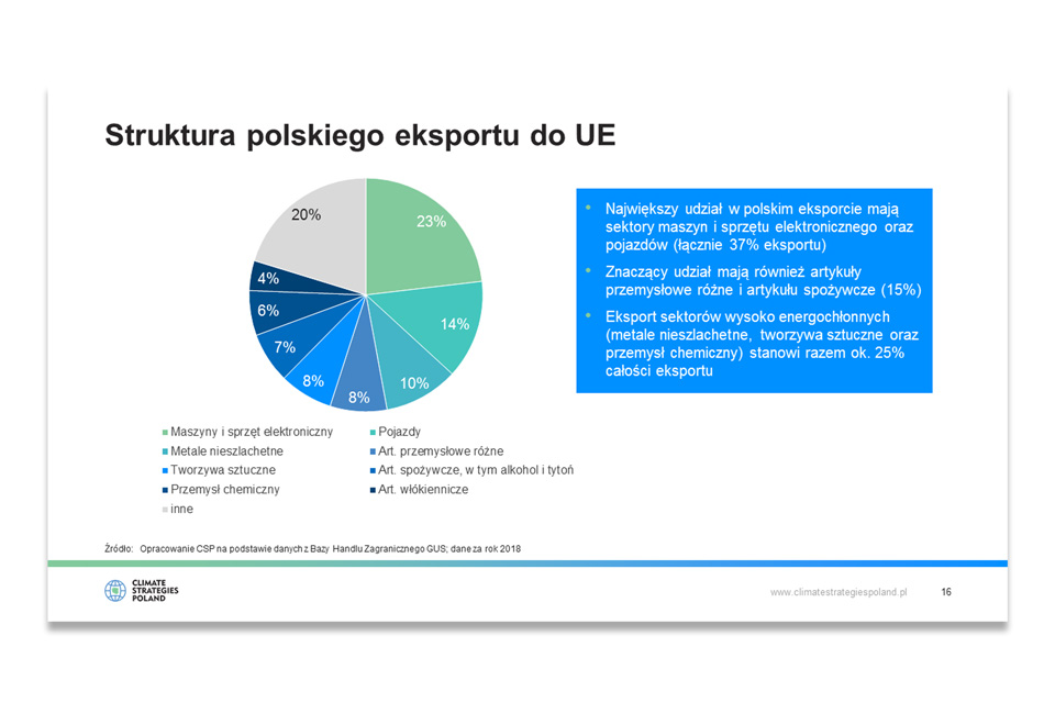 Climate and Strategy Foundation Presentation