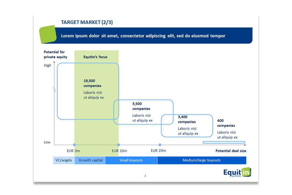 Equitin Partners Presentation