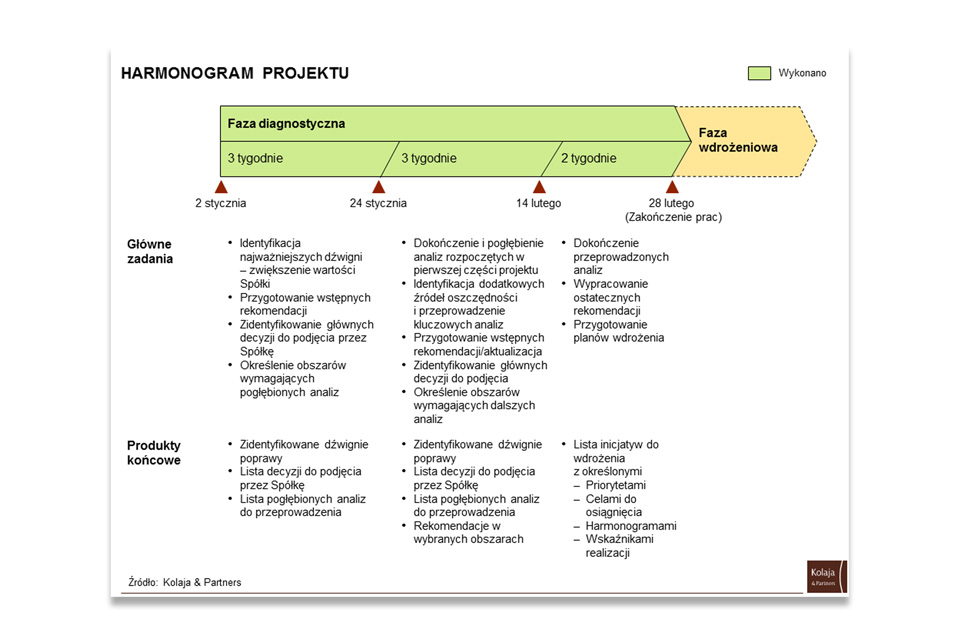 Kolaja & Partners Presentation