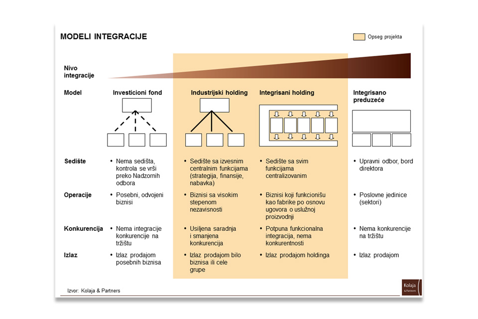 Kolaja & Partners Presentation