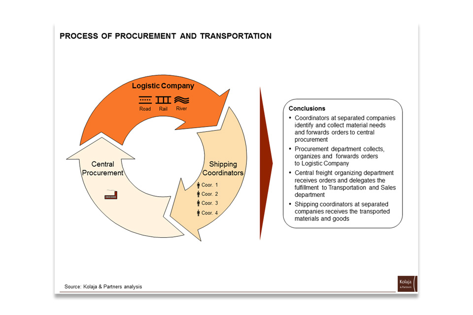 Kolaja & Partners Presentation