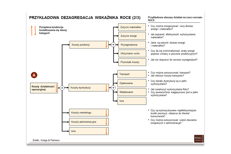 Kolaja & Partners Presentation