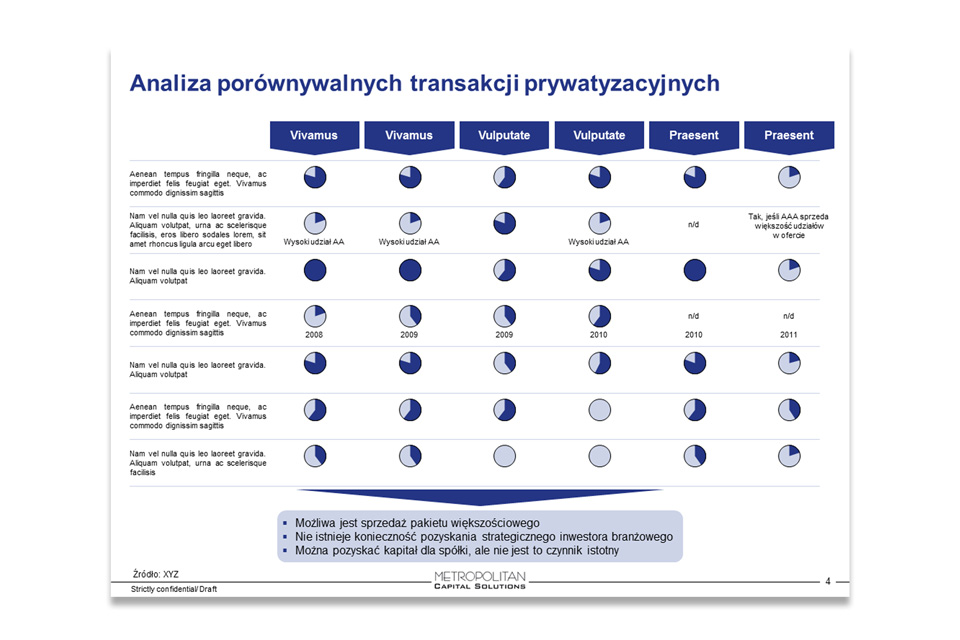 Metropolitan Capital Solutions Presentation