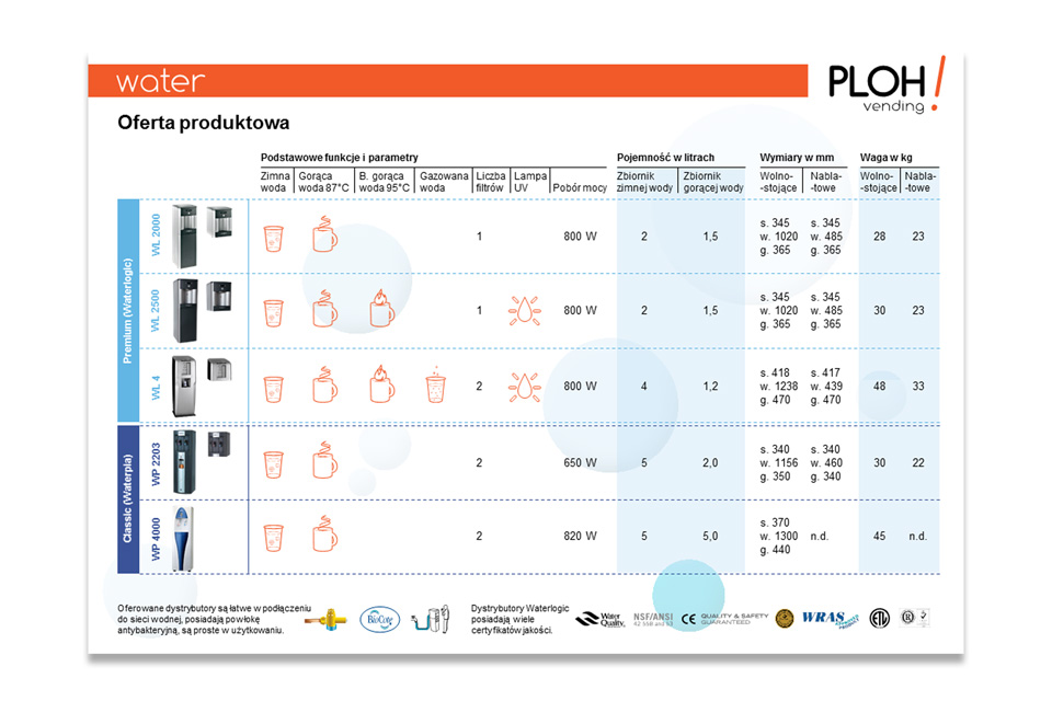 PLOH PowerPoint Presentation