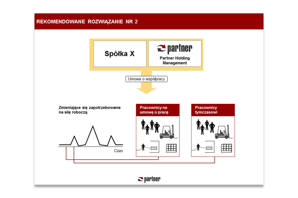 PHM Presentation