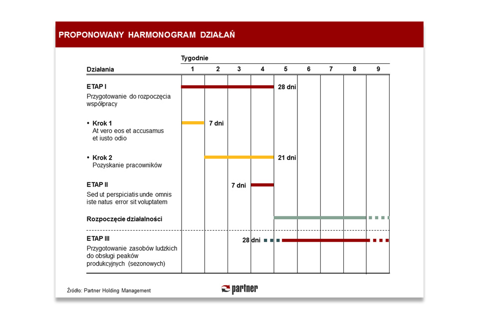 PHM Presentation