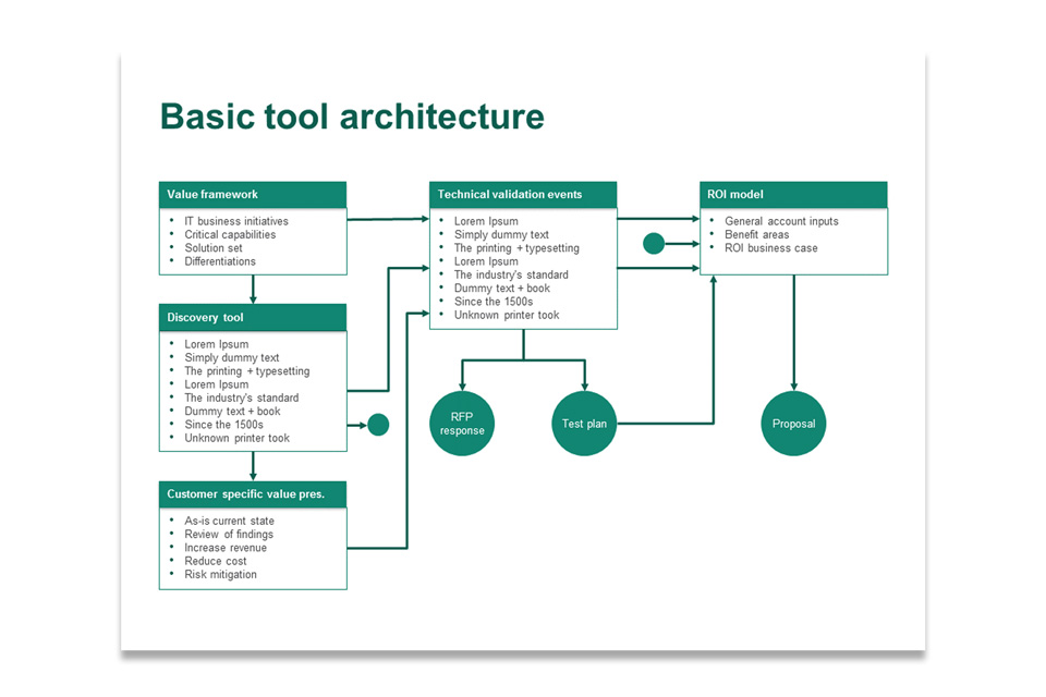 Resalta Presentation