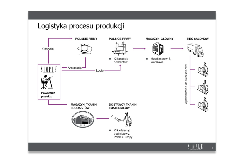 Simple Creative Products Presentation